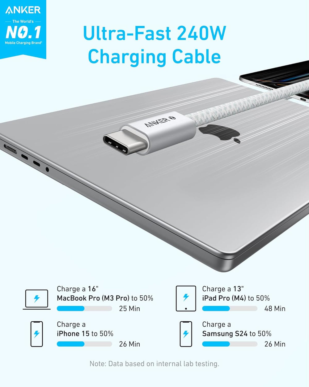 Anker Zolo Data Cables 1.5M 240w C to C - product image 4